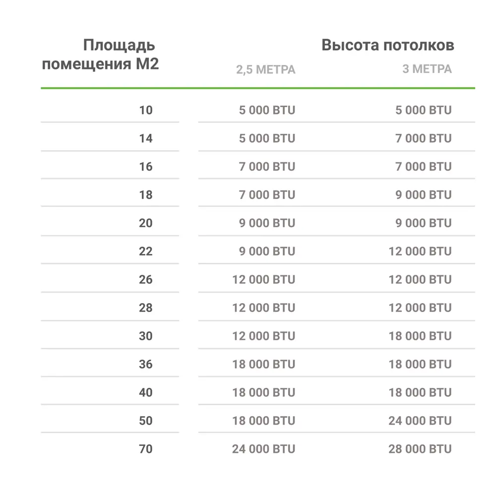 Фото 11 Сплит-система Electrolux EACS-07HSL/N3_20Y 7K BTU охлаждение/обогрев