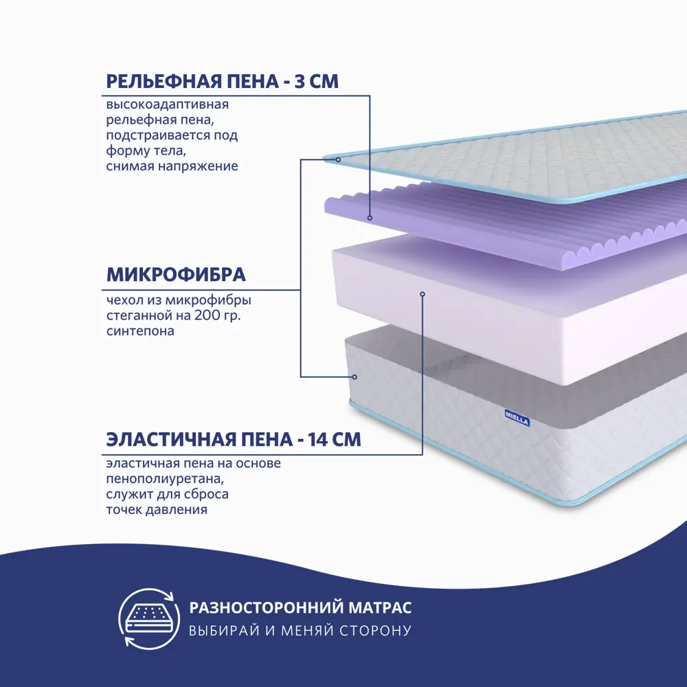 Фото 2 Матрас Miella Favorite 110x200 см, беспружинный, двуспальный