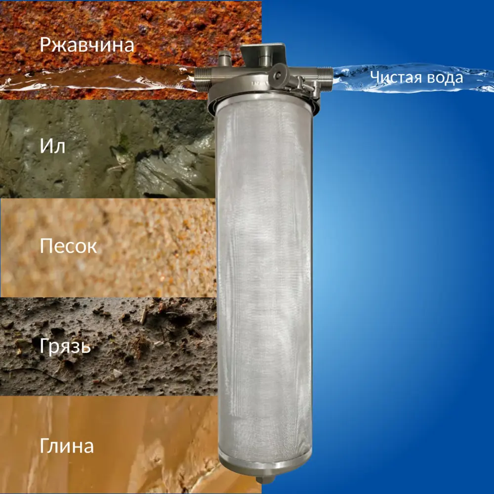 Фото 7 Картридж для фильтра Наша Сталь Big-blue 20 5 мкм