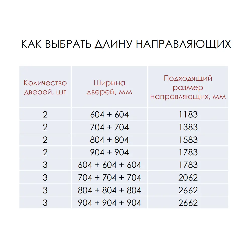 Фото 3 Дверь для шкафа-купе 245.5x90.4 см ЛДСП цвет белый