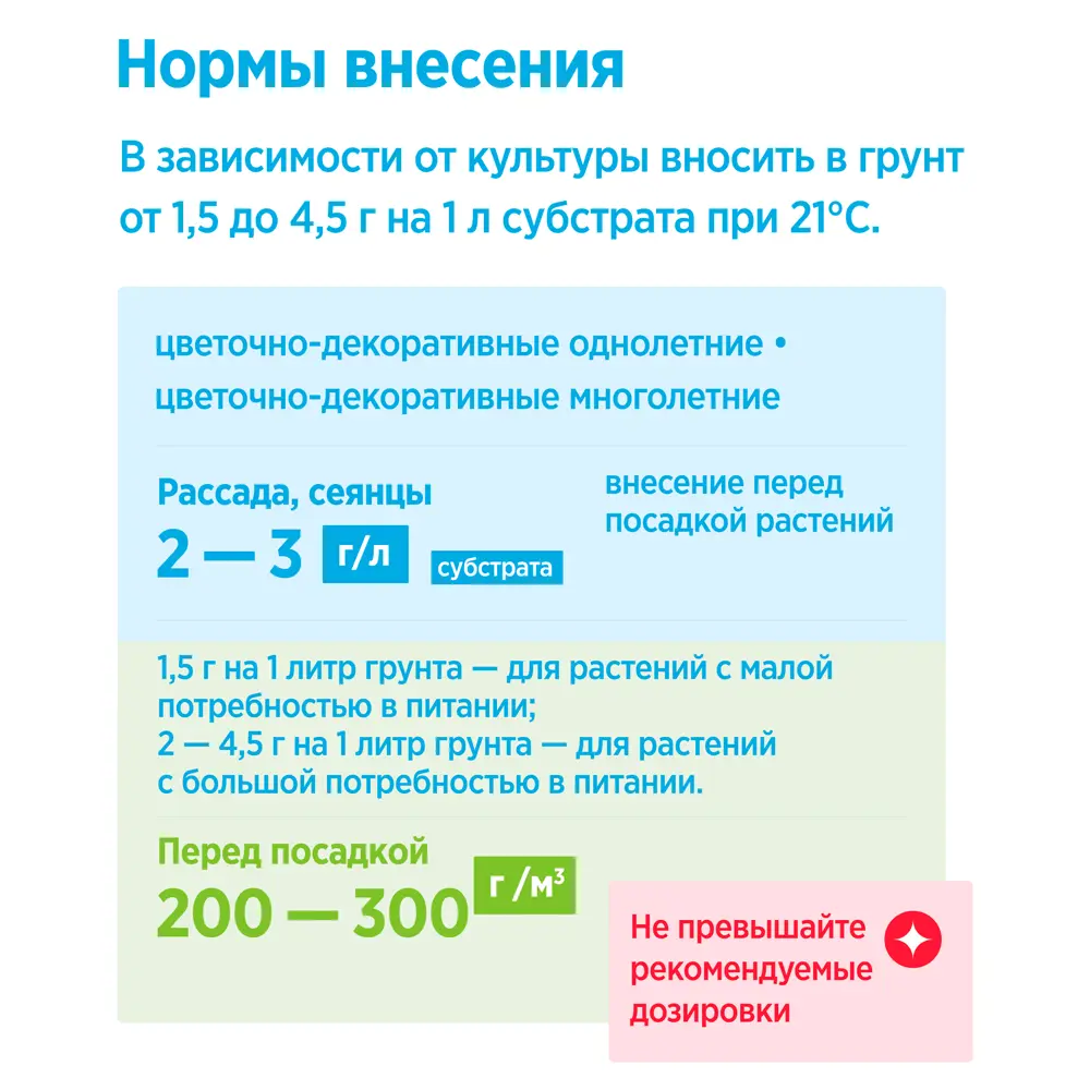 Фото 3 Удобрение Osmocote Bloom универсальное 2-3 м 100 г Фото 3 Удобрение Osmocote Bloom универсальное 2-3 м 100 г