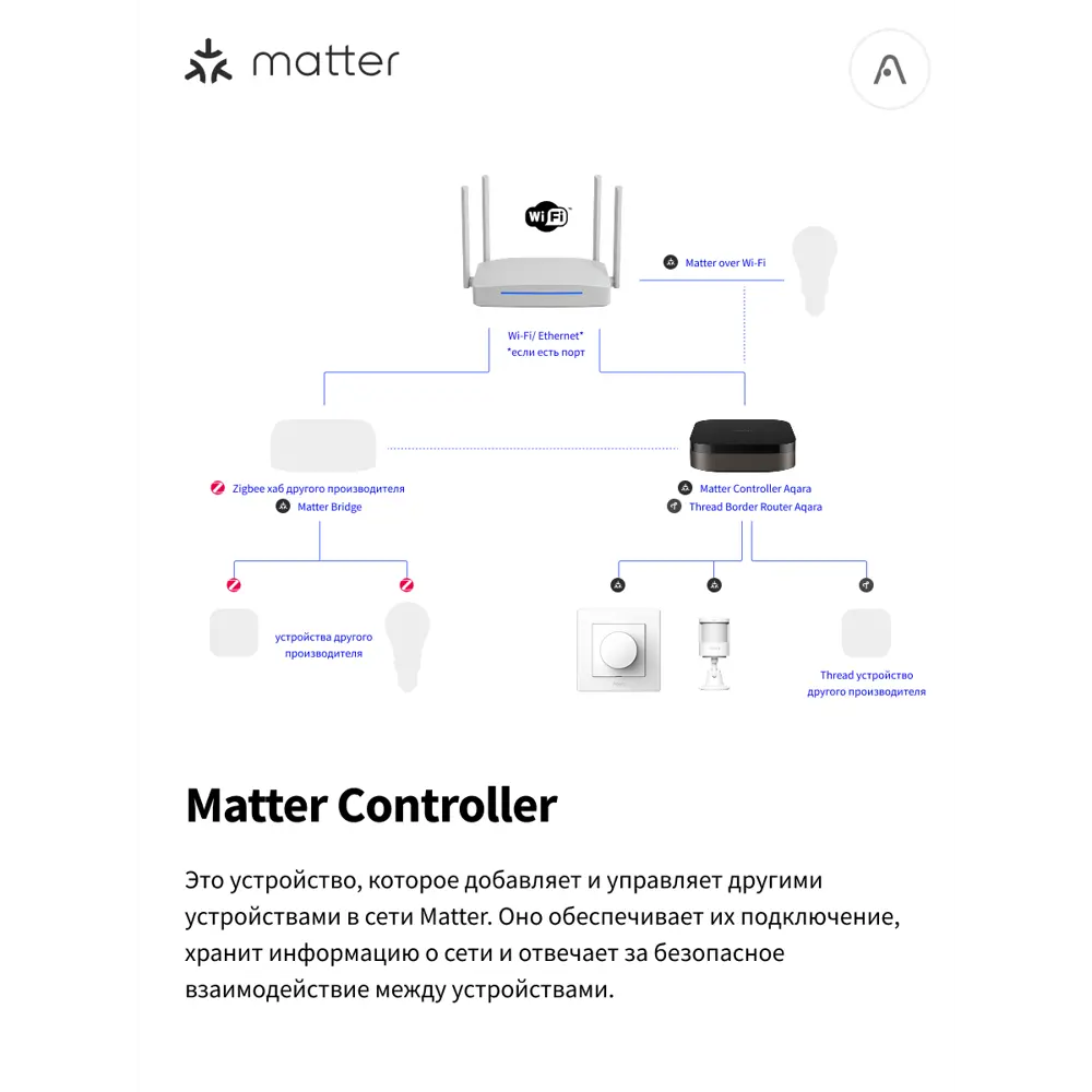 Фото 12 Центр умного дома Aqara USB M100 HM-G02D