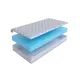Матрас SkySleep Flex 14 170x190 см беспружинный, двуспальный, ортопедический