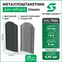Штакетник Steelcraft Classic-7024-1-25 фигурный односторонний 123x1800 мм графитовый серый