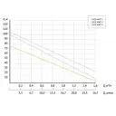 Насосная станция Unipump АкваРОБОТ ECO VINT 1 - 24