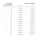 Сплит-система Electrolux 18К BTU, охлаждение/обогрев