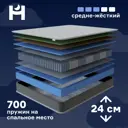 Матрас Hypnoz Spring Nova 160x190 см независимый пружинный блок, двуспальный
