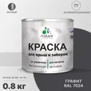 Эмаль по ржавчине Malare FastCorr для крыш заборов быстросохнущая износостойкая матовая цвет графитово-серый(темный) 0.8 кг
