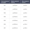 Доводчик дверной (TD-100) с фиксацией 90° серебро