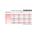 Краситель Safora 14/6 0.6 л цвет мандарин