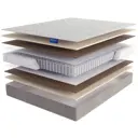Матрас Lineaflex Lutiana 160x200x22 см независимый пружинный блок, двуспальный