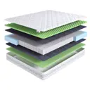 Матрас Dreamexpert Rehab Komfort PS1000 DEXDE7642971 90x175x22 см независимый пружинный блок 1-спальный