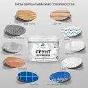 Грунт для мебели Malare Professional цвет белый 10кг
