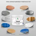 Эмаль для радиаторов Malare EcoCorr быстросохнущая без запаха матовая цвет светло-зеленый 10 кг