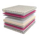 Матрас независимый пружинный блок Mr.Mattress Light Way Silver MRM000002101, 180x200 см