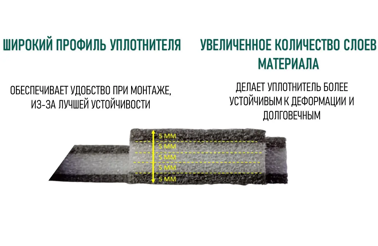 Изображение товара Уплотнитель для сэндвич-панелей ПКБ - 120 верхний 10 шт