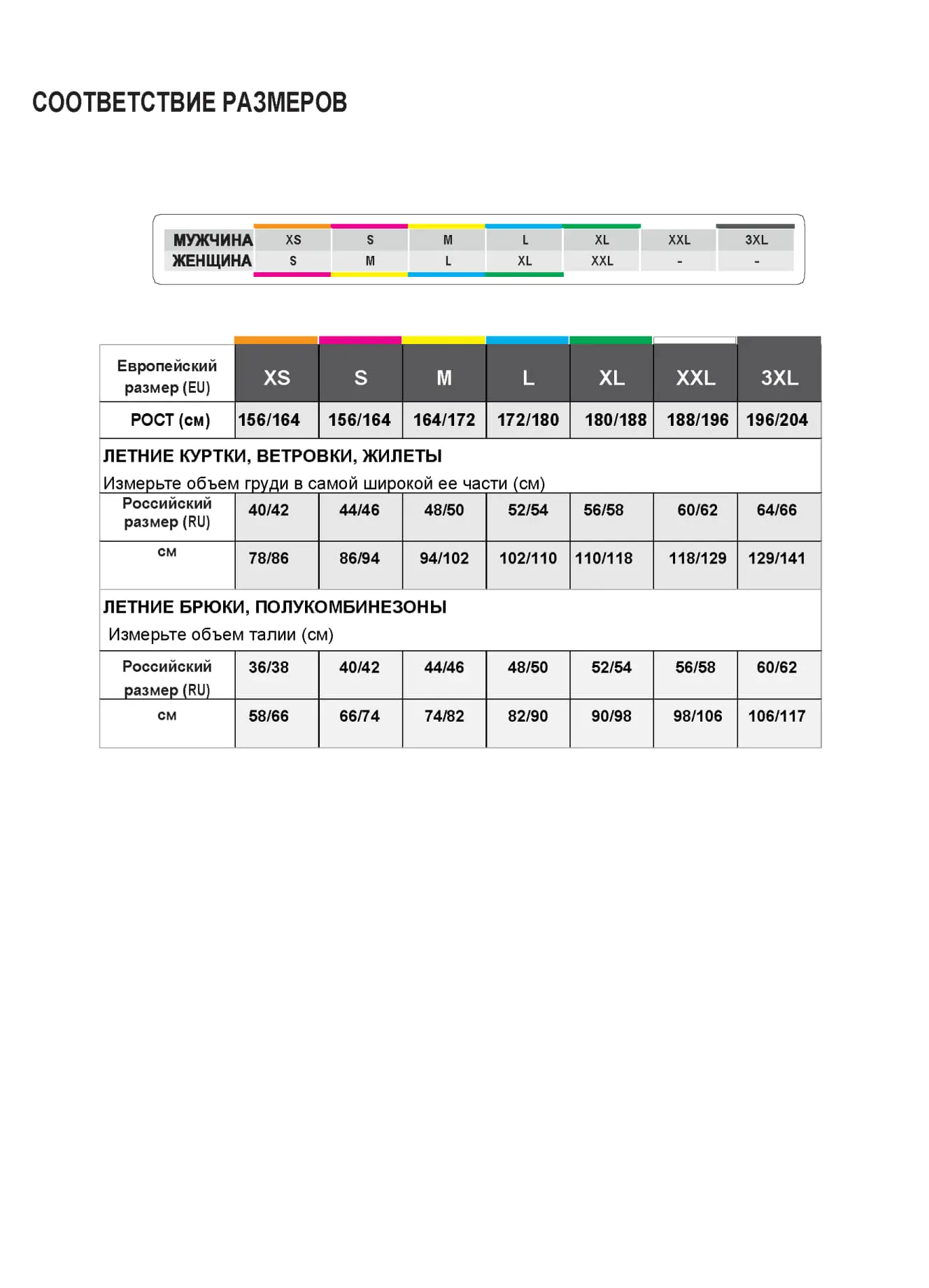 Изображение товара Куртка рабочая Delta Plus M6VESBMPT, цвет темно-синий/оранжевый, размер S
