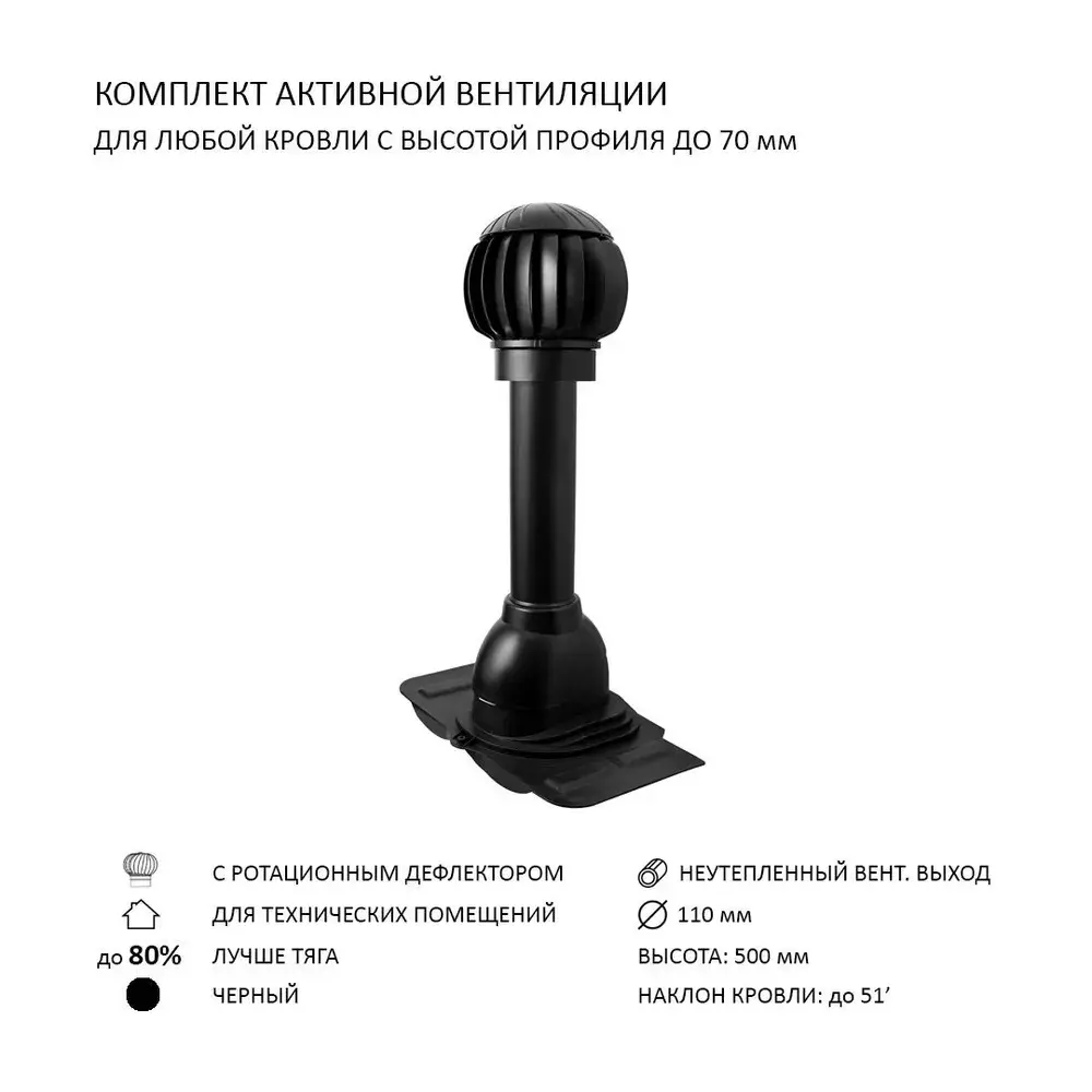 Изображение товара Комплект активной вентиляции Polivent ND100 с манжетой 110 черный