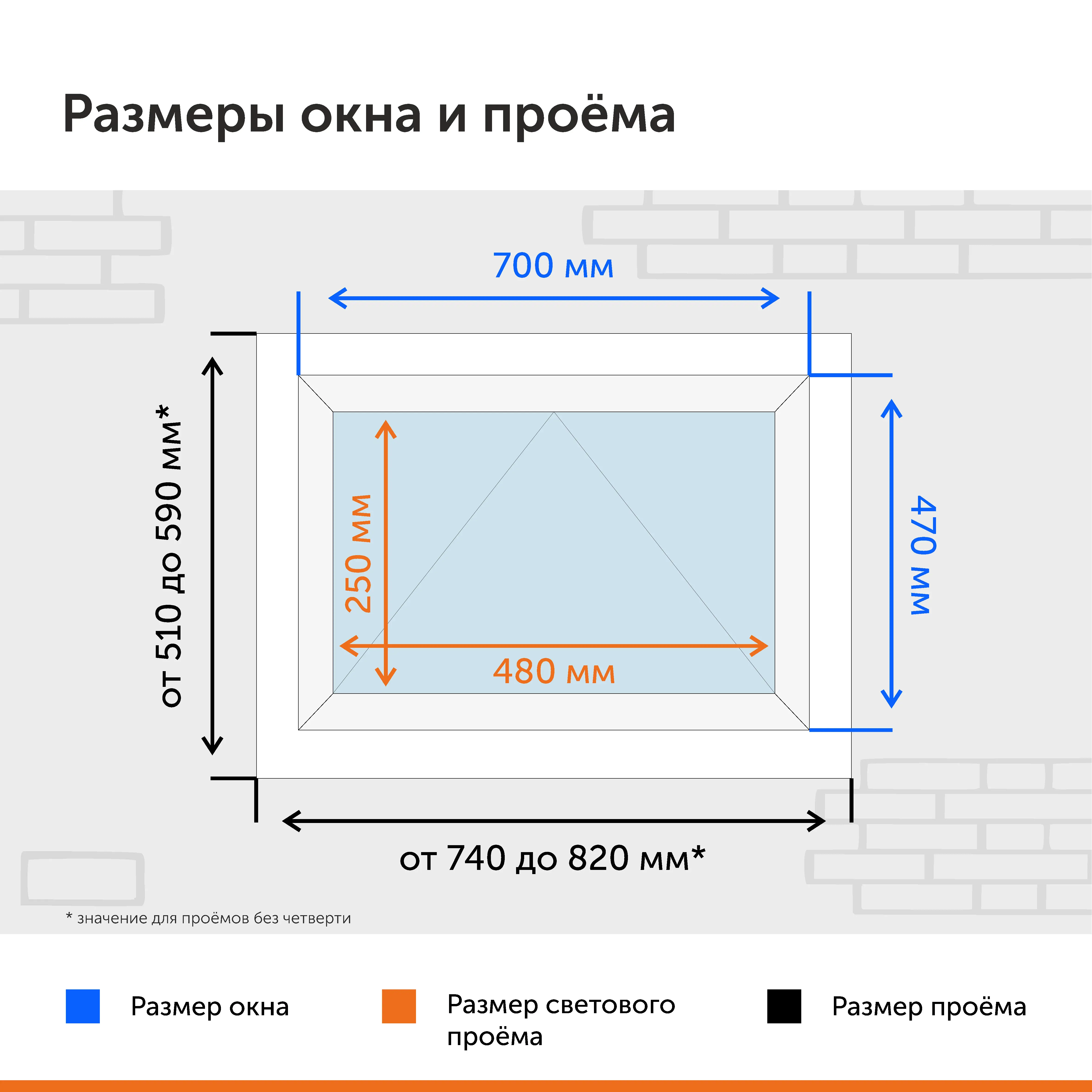 Изображение товара Окно ПВХ WHS 2585 фрамуга одностворчатое (ВхШ) 47x70см однокамерный стеклопакет цвет белый