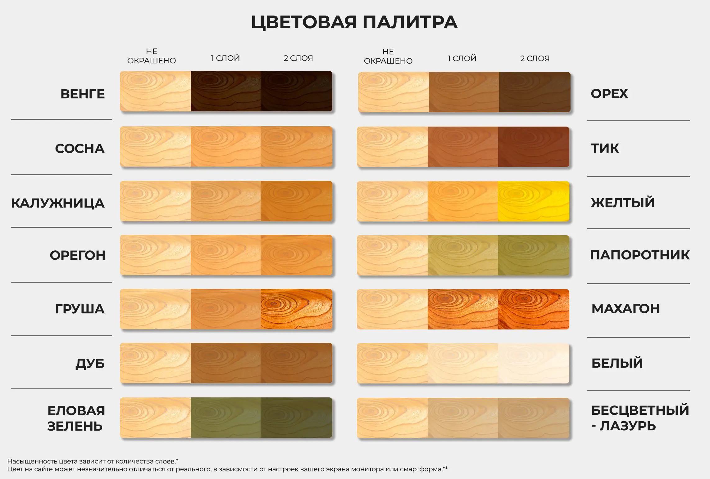 Изображение товара Лак для минеральных поверхностей камня и кирпича тонирующий Malare Series W без запаха полуглянцевый тик 9 кг