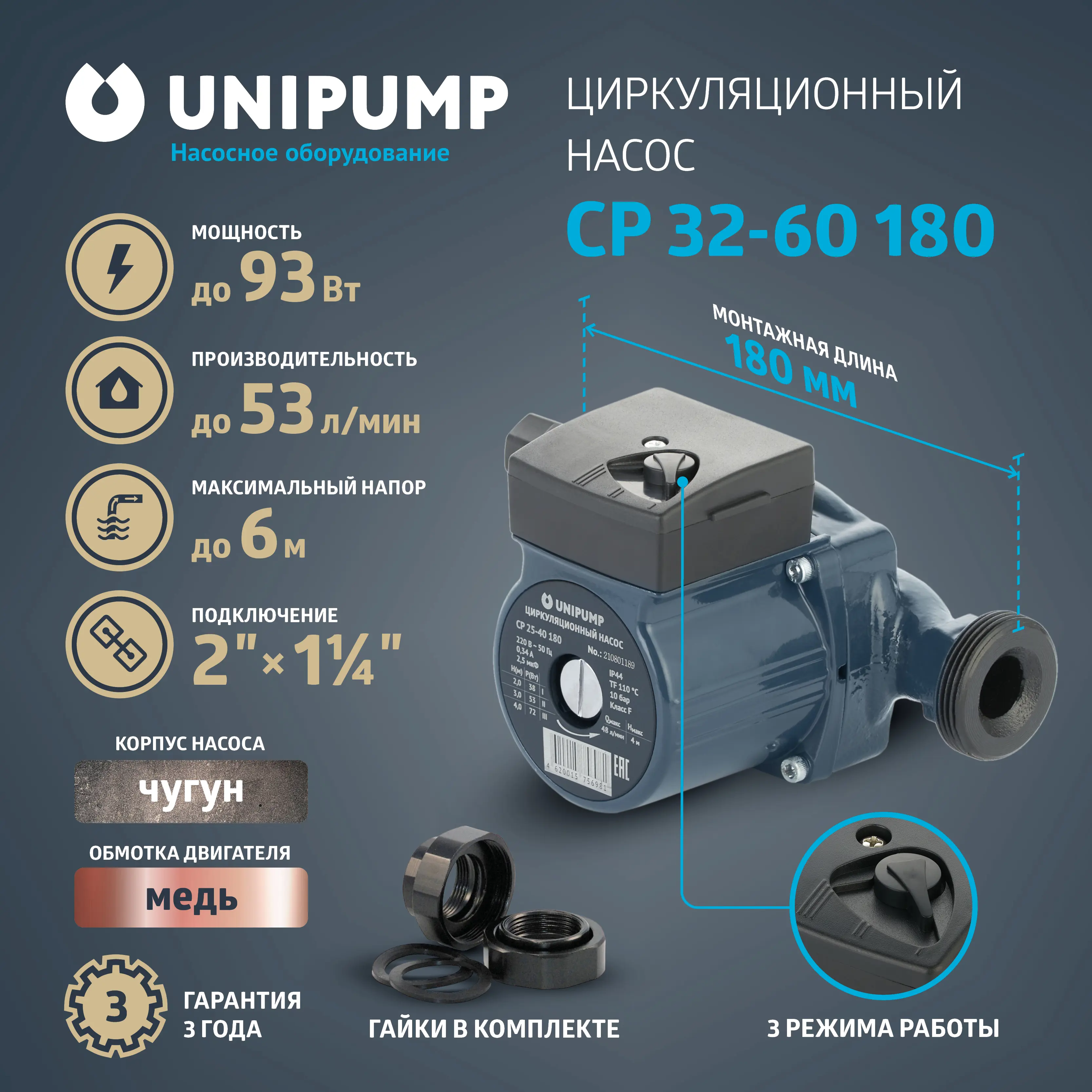 Изображение товара Циркуляционный насос Unipump 81257 32/6 180 чугун с гайками 1 1/4"