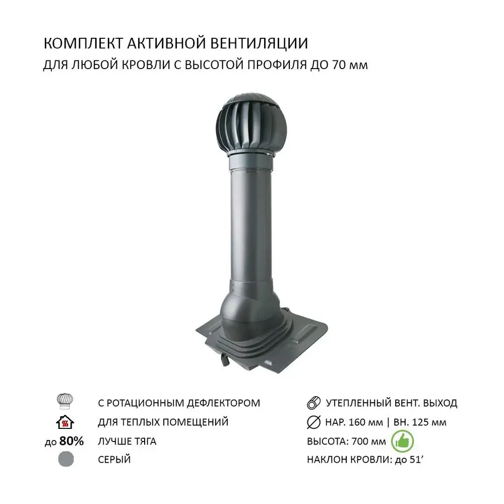 Изображение товара Нанодефлектор Polivent ND160 утепленный вентиляционный выход и турбина