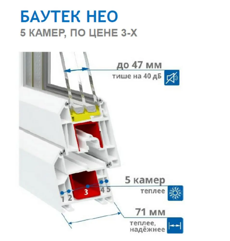 Изображение товара Пластиковое окно ПВХ Пластикoff трехстворчатое 700x1500 (ВхШ) средняя створка поворотно-откидная двухкамерный стеклопакет белый (с двух сторон)