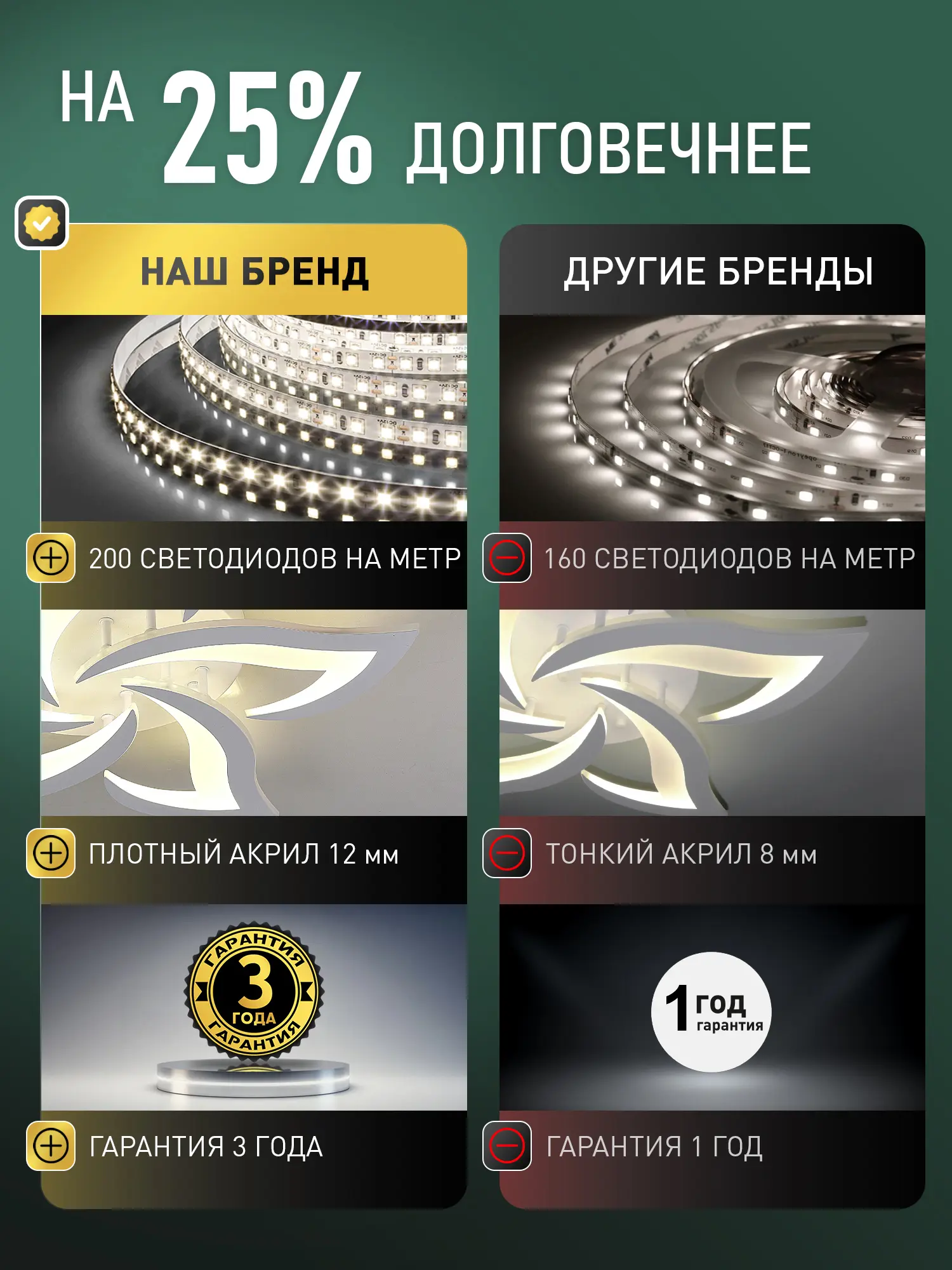 Изображение товара Люстра потолочная светодиодная Natali Kovaltseva INNOVATION STYLE 83002 BLACK с пультом управления 1 лампа 18 м² цвет черный