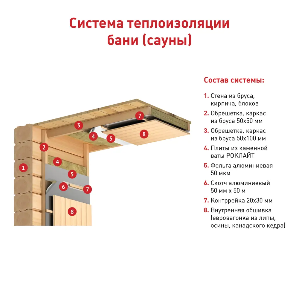 Фото 4 Каменная вата РОКЛАЙТ 50 мм, 5,76 м2 Фото 4 Каменная вата РОКЛАЙТ 50 мм, 5,76 м2