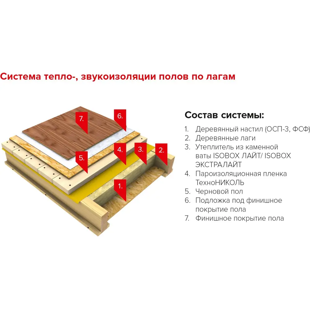 Фото 4 Утеплитель Технониколь Isobox Экстралайт 50 мм 8 плит 600х1200 мм 5.76 м² Фото 4 Утеплитель Технониколь Isobox Экстралайт 50 мм 8 плит 600х1200 мм 5.76 м²