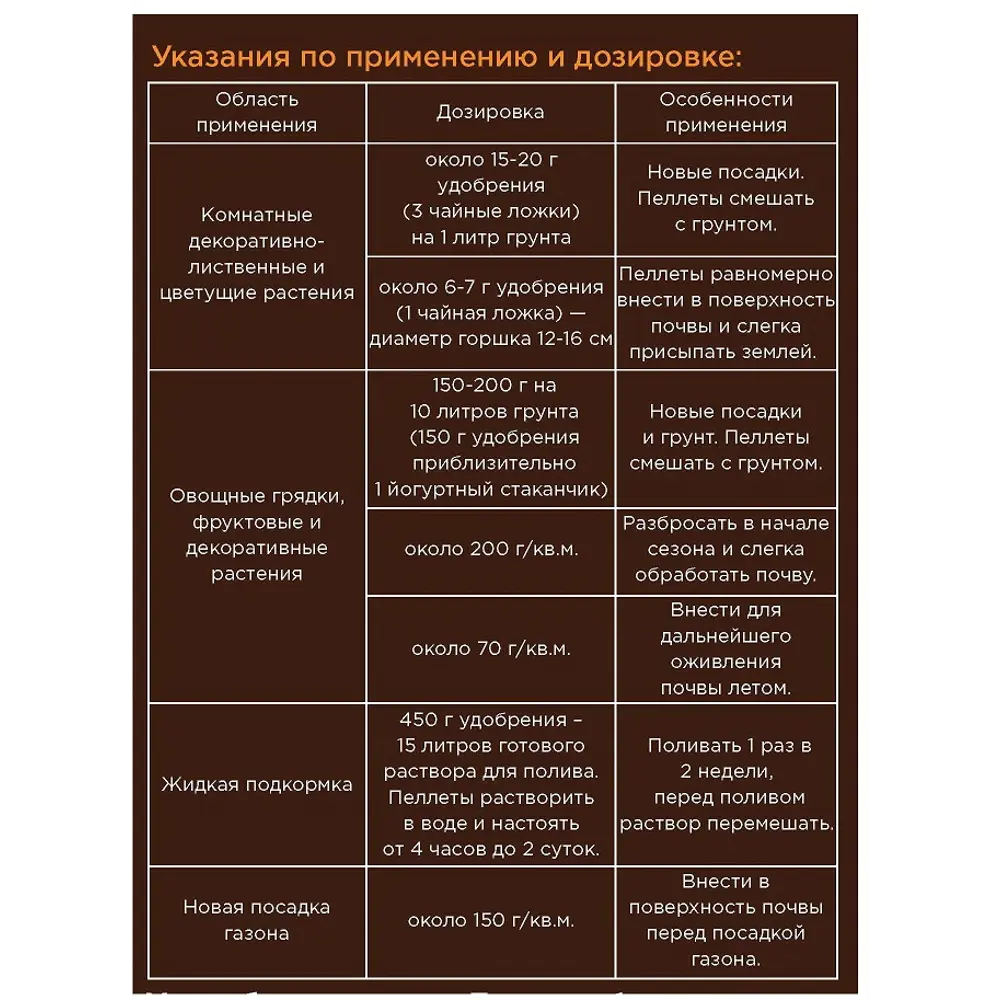 Фото 2 Удобрение Horsit Конский навоз 1.18 л Фото 2 Удобрение Horsit Конский навоз 1.18 л