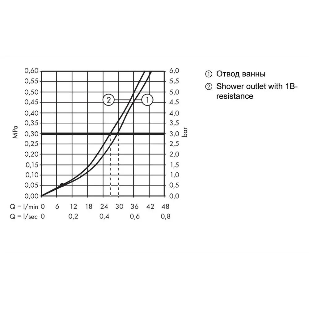 Фото 3 Смеситель для ванны Hansgrohe 71406000 Фото 3 Смеситель для ванны Hansgrohe 71406000