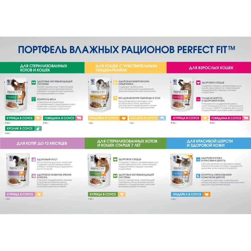 Фото 5 Влажный полнорационный корм Perfect FIT курица в соусе для котят от 1 до 12 месяцев с курицей в соусе, 24 шт по 85г Фото 5 Влажный полнорационный корм Perfect FIT курица в соусе для котят от 1 до 12 месяцев с курицей в соусе, 24 шт по 85г