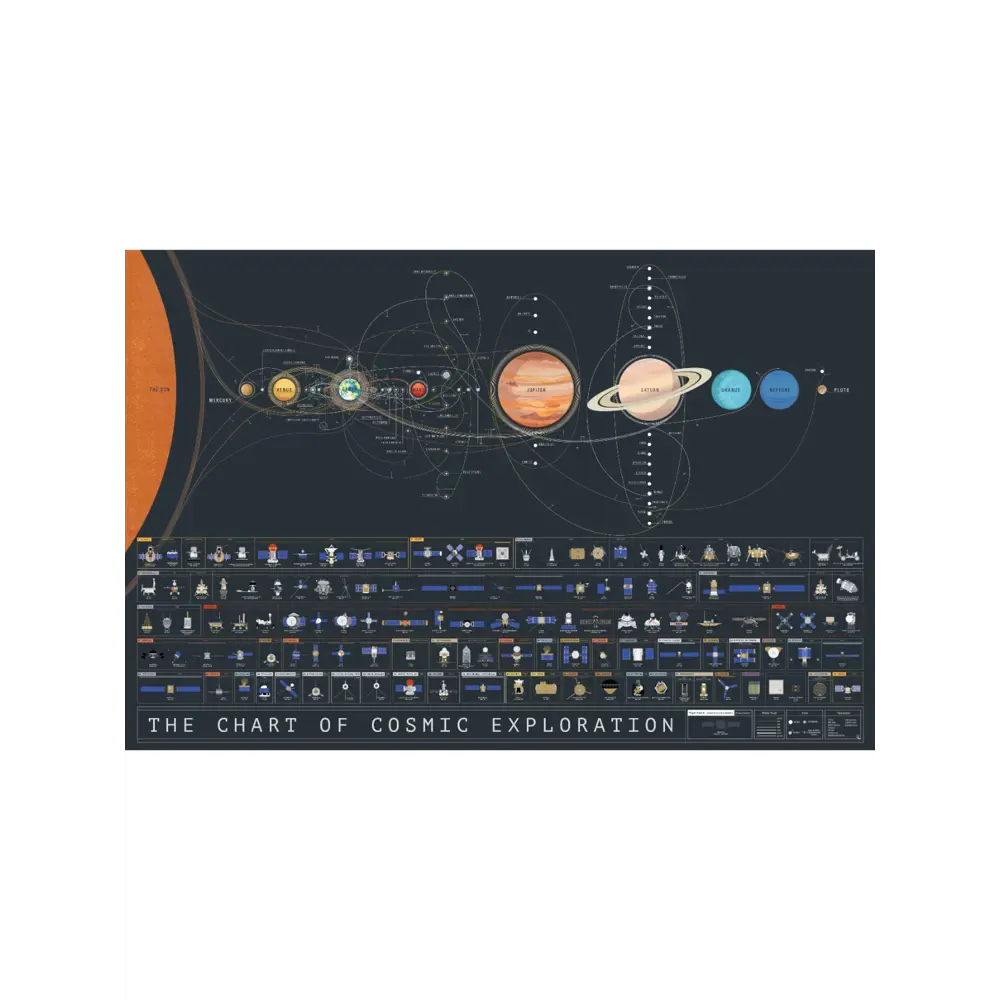 Фото 3 Постер Просто Постер Космос и космические аппараты 50x70 в подарочном тубусе Металл Фото 3 Постер Просто Постер Космос и космические аппараты 50x70 в подарочном тубусе Металл