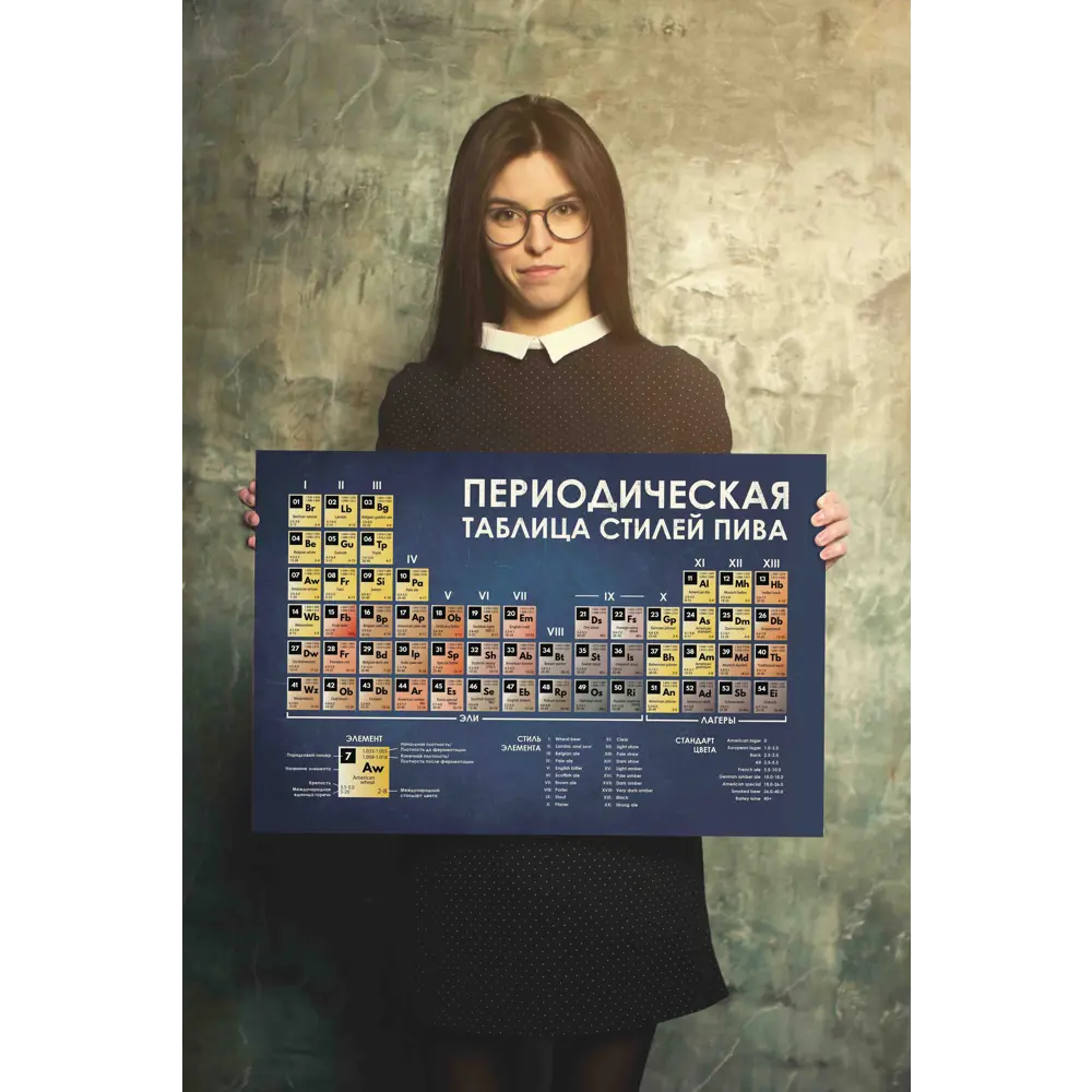Фото 2 Постер Простопостер "Периодическая таблица стилей пива" 120x90 см Фото 2 Постер Простопостер "Периодическая таблица стилей пива" 120x90 см