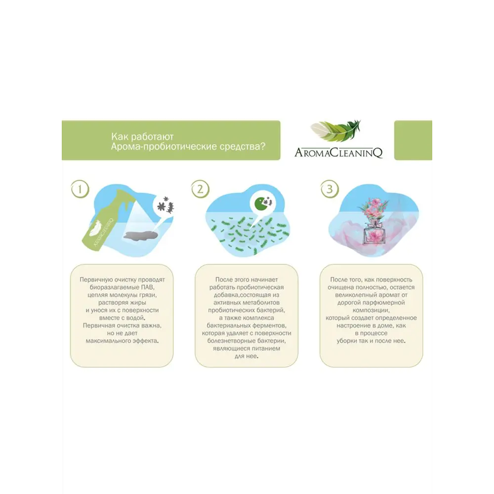 Фото 2 Пробиотический арома-гель AromaCleaninQ для мытья пола Романтическое настроение 0.75 л Фото 2 Пробиотический арома-гель AromaCleaninQ для мытья пола Романтическое настроение 0.75 л