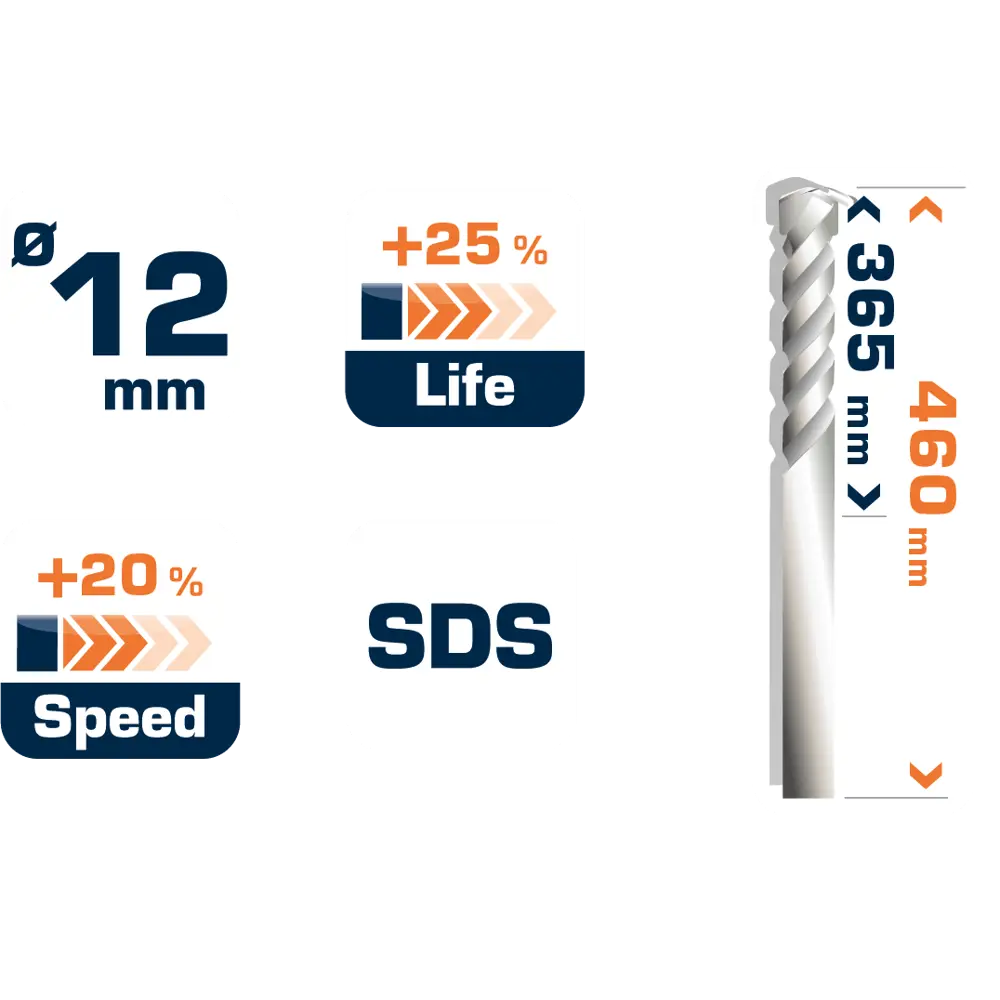 Фото 5 Бур по бетону SDS-plus 12х365х460 мм Dexter FD-A0184 Фото 5 Бур по бетону SDS-plus 12х365х460 мм Dexter FD-A0184