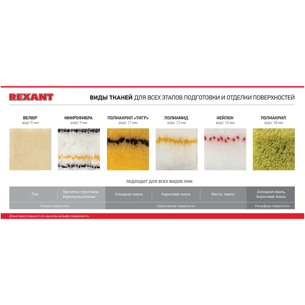 Фото 4 Валик REXANT полиамид белый с желтой полосой 240 мм Фото 4 Валик REXANT полиамид белый с желтой полосой 240 мм