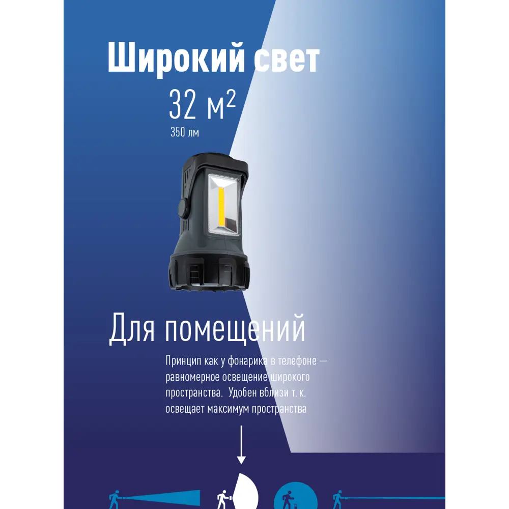 Фото 5 Фонарь Космос Premium 5 Вт направленный свет, 5 Вт СОВ Фото 5 Фонарь Космос Premium 5 Вт направленный свет, 5 Вт СОВ