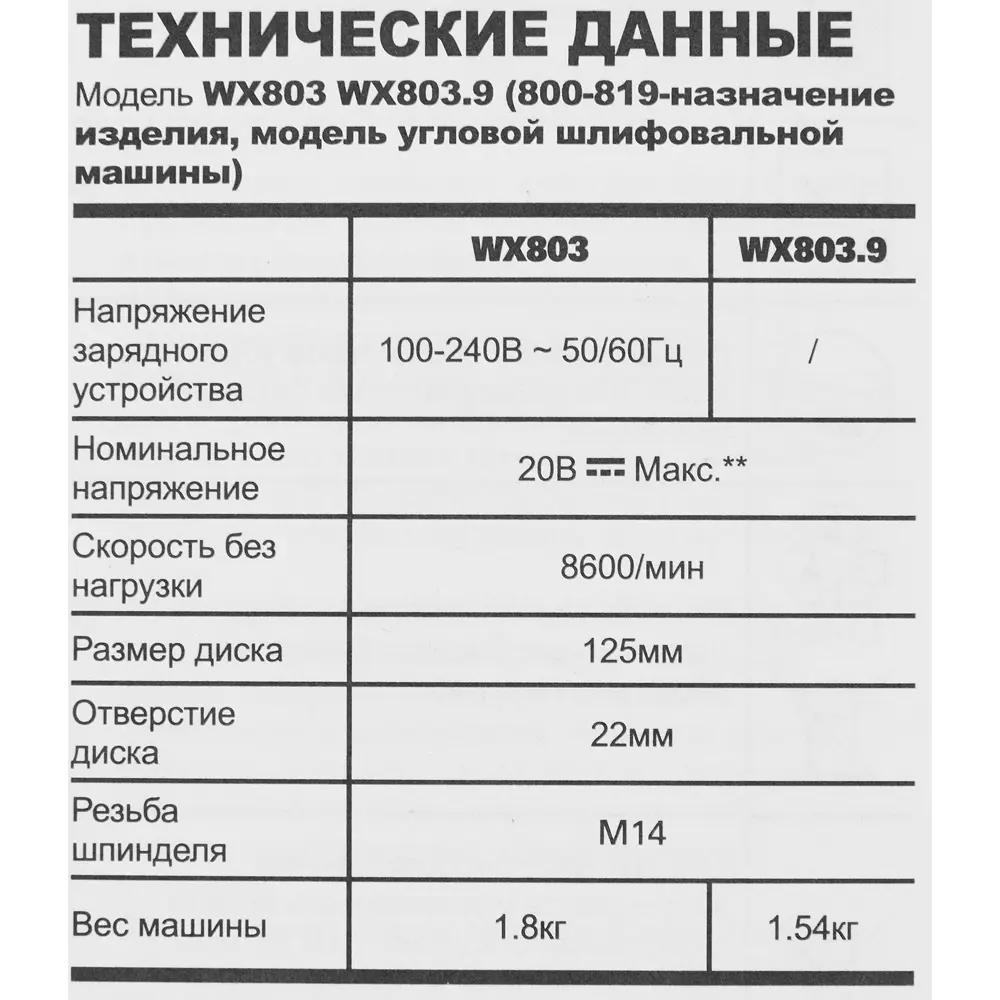 Фото 10 УШМ (болгарка) аккумуляторная Worx WX803, 20 В Li-ion 4 и 2 Ач, 125 мм Фото 10 УШМ (болгарка) аккумуляторная Worx WX803, 20 В Li-ion 4 и 2 Ач, 125 мм