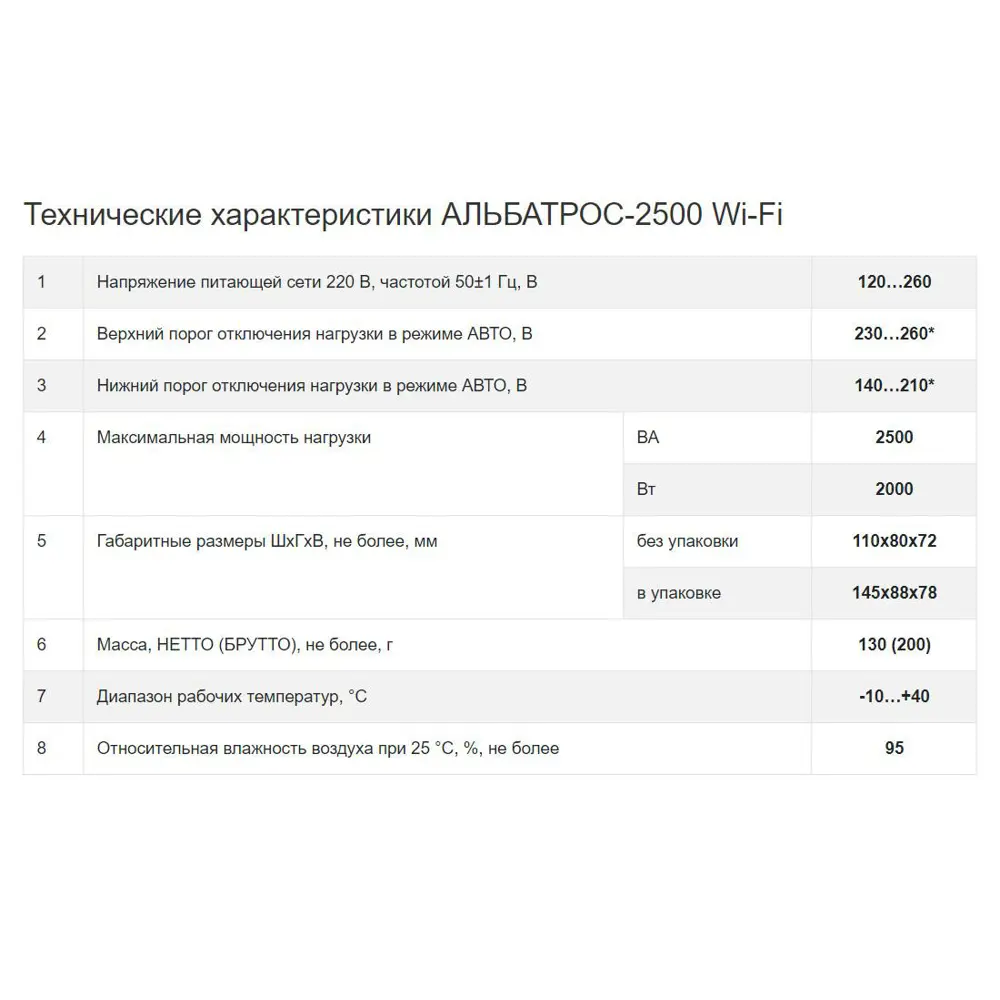 Фото 4 Защитное устройство Бастион Альбатрос 2500 WiFi 220В Фото 4 Защитное устройство Бастион Альбатрос 2500 WiFi 220В