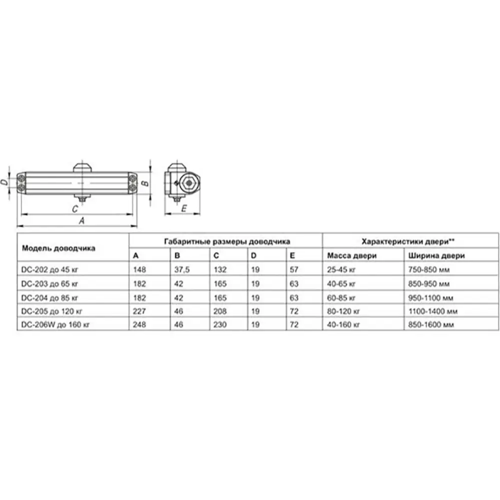 Фото 2 Доводчик дверной Fuaro DC-203 WH 40-65 кг белый Фото 2 Доводчик дверной Fuaro DC-203 WH 40-65 кг белый