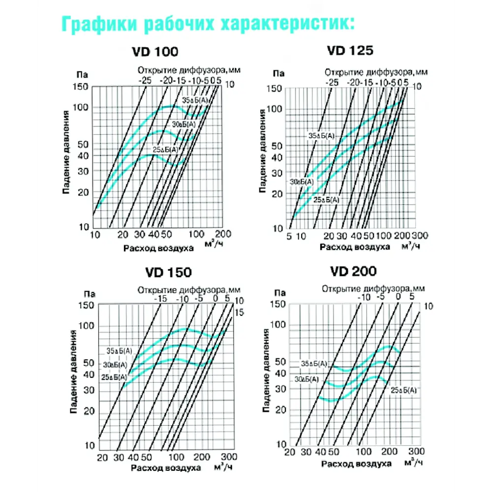 Фото 4 Анемостат Europlast VD D125 мм пластик цвет белый Фото 4 Анемостат Europlast VD D125 мм пластик цвет белый