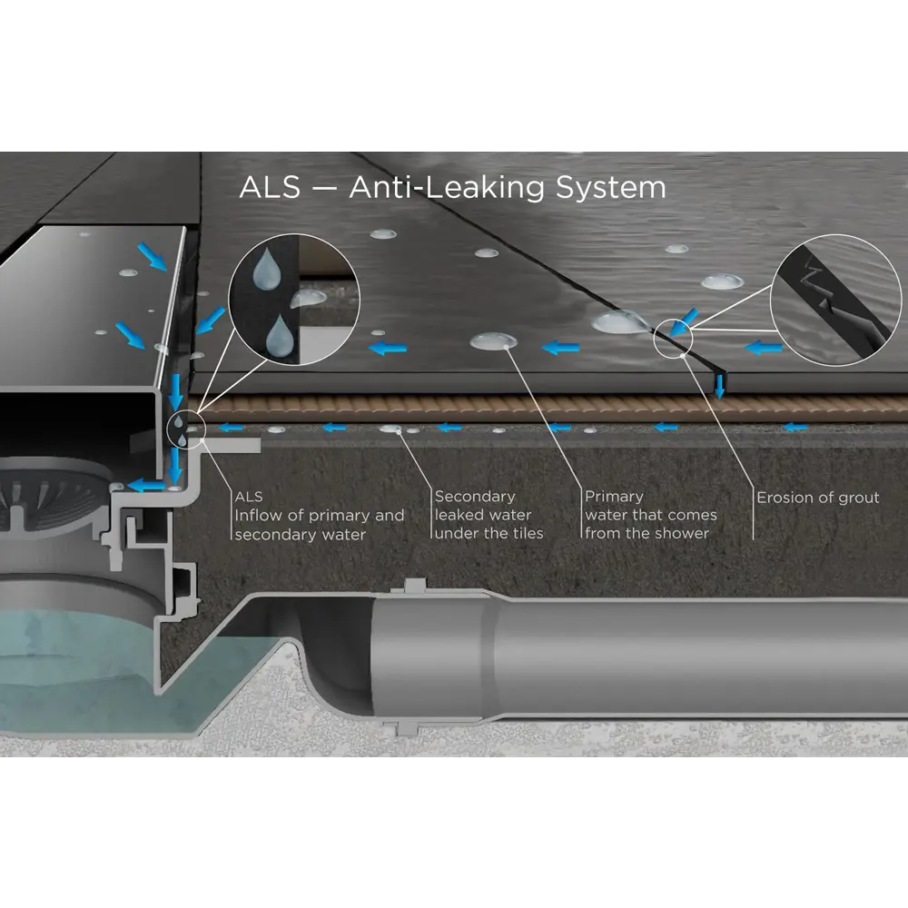 Фото 10 Душевой лоток Pestan Confluo Slim Line 550+ Фото 10 Душевой лоток Pestan Confluo Slim Line 550+