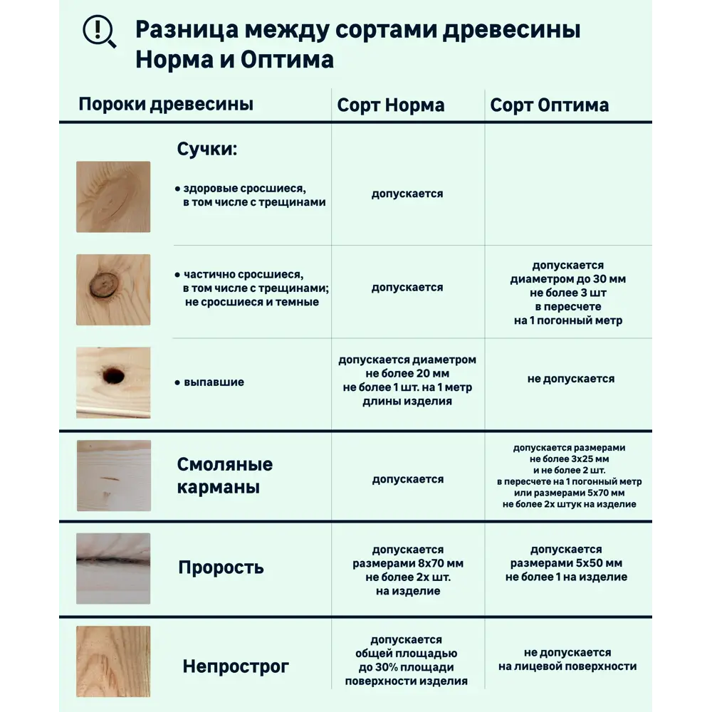 Фото 8 Вагонка штиль лиственница Оптима 14x145x1000 мм 5 шт. 0.69 м² Фото 8 Вагонка штиль лиственница Оптима 14x145x1000 мм 5 шт. 0.69 м²