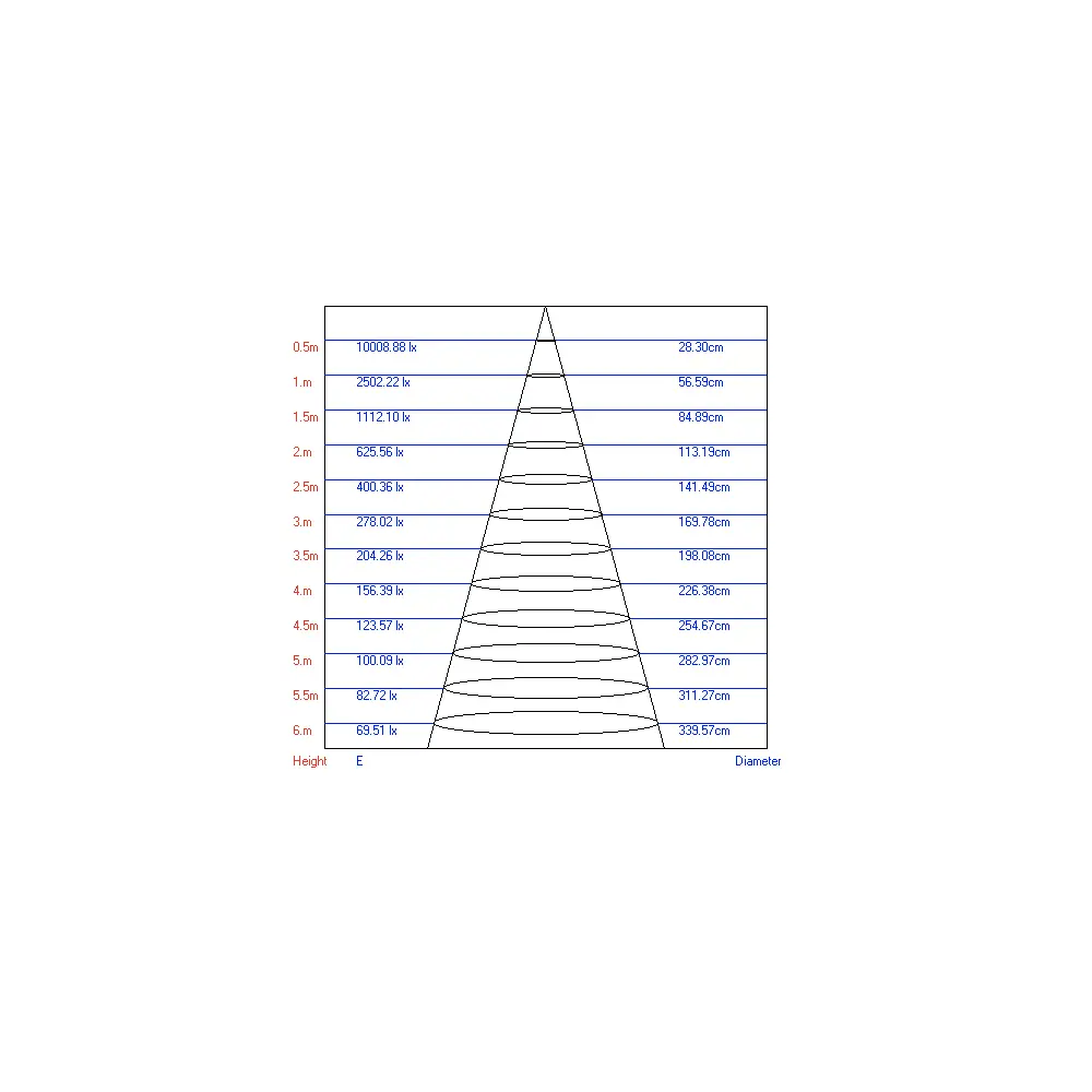 Фото 8 Трековый светильник ЭРА TR1 - 20 WH Б0032098 светодиодный 10 Вт однофазный цвет белый Фото 8 Трековый светильник ЭРА TR1 - 20 WH Б0032098 светодиодный 10 Вт однофазный цвет белый