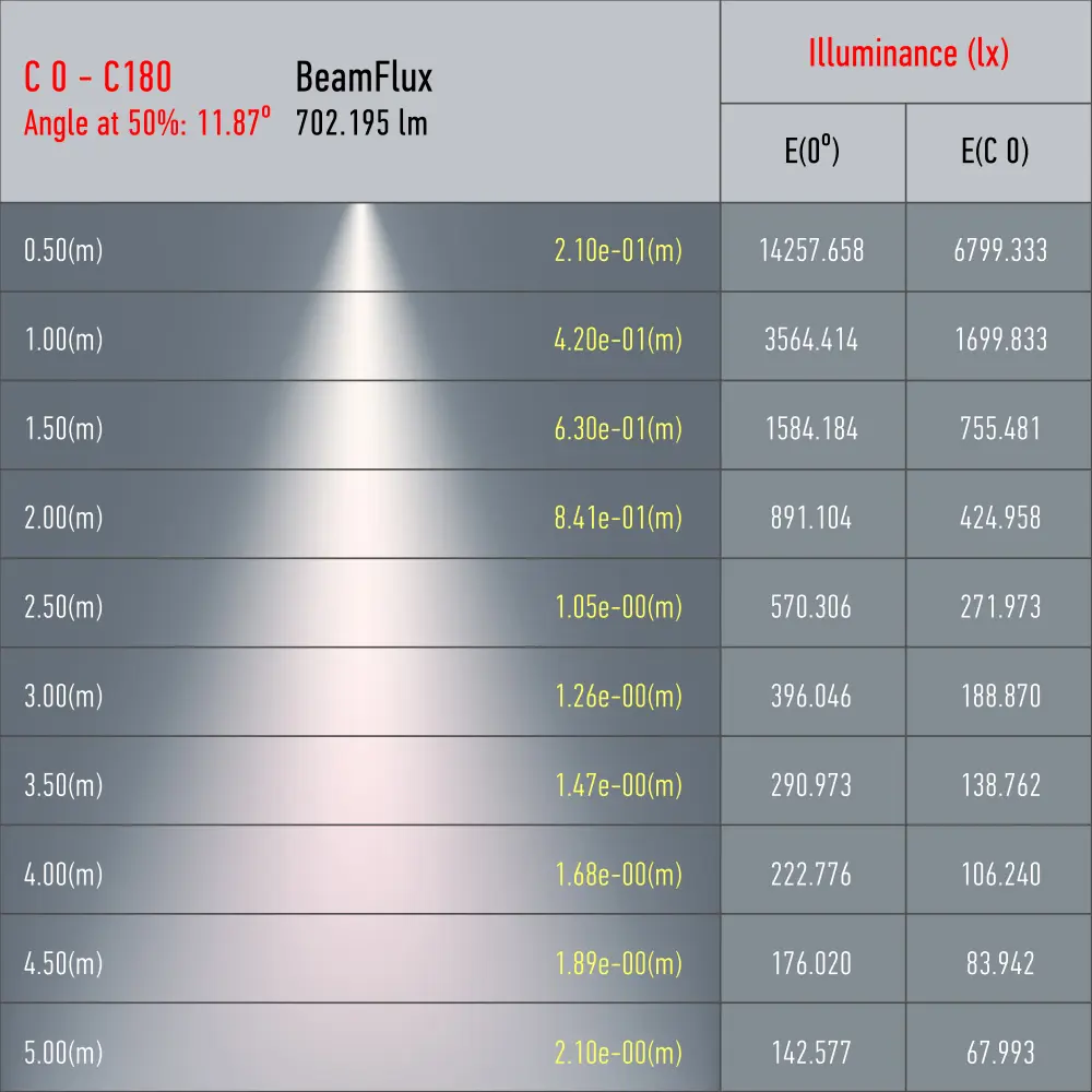 Фото 8 Трековый светильник ЭРА TR5-10 COB BK Б0049051 светодиодный 10 Вт однофазный цвет черный Фото 8 Трековый светильник ЭРА TR5-10 COB BK Б0049051 светодиодный 10 Вт однофазный цвет черный