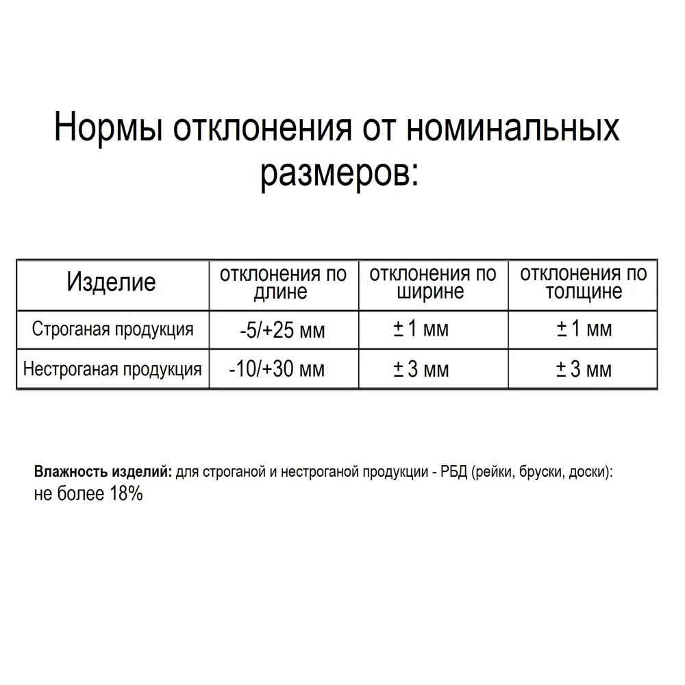 Фото 4 Доска строганая 20x90x1500 мм Лиственница Фото 4 Доска строганая 20x90x1500 мм Лиственница