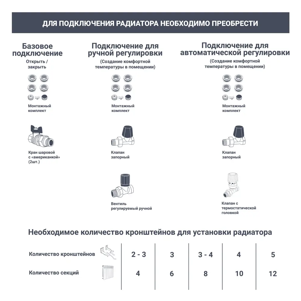 Фото 8 Радиатор секционный Royal Thermo Pianoforte 500/100 12 секций боковое подключение биметалл черный Фото 8 Радиатор секционный Royal Thermo Pianoforte 500/100 12 секций боковое подключение биметалл черный