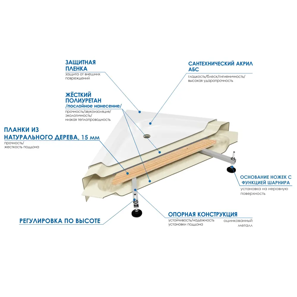 Фото 4 Душевой поддон Wemor BH10000000845 1/4 круга abs-пластик 80x80см, ножки в комплекте Фото 4 Душевой поддон Wemor BH10000000845 1/4 круга abs-пластик 80x80см, ножки в комплекте